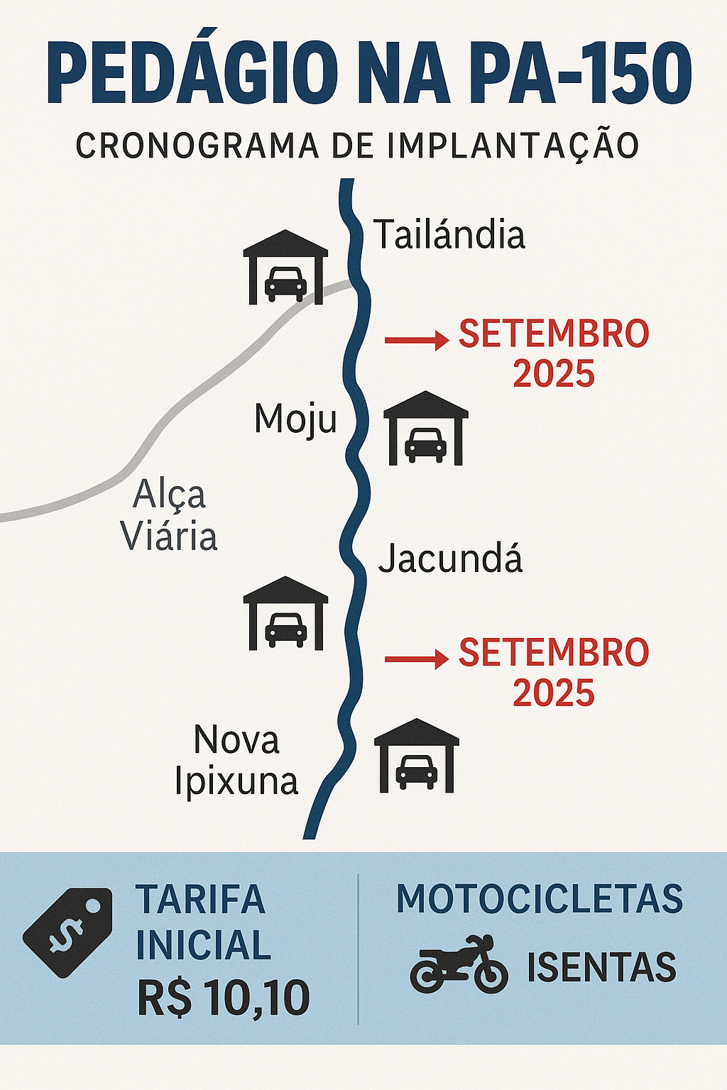 Pedágio na PA‑150